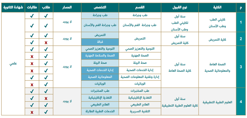 جامعة أم القرى