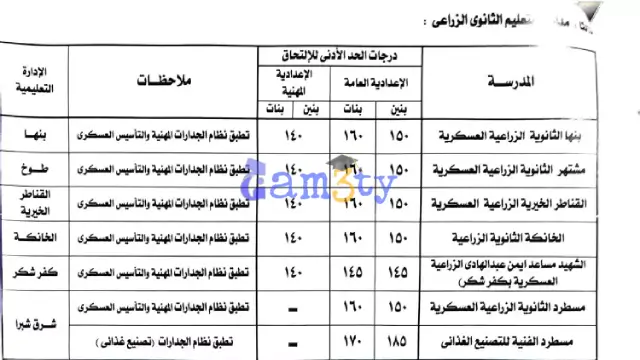 تنسيق الدبلومات محافظة القليوبية 2024 دبلوم الزراعة