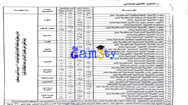 تنسيق دبلوم الصنايع محافظة القليوبية 2024