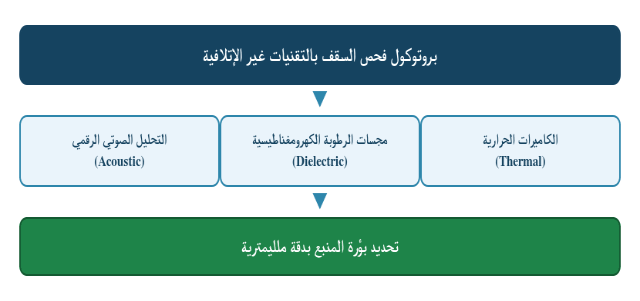 كشف تسربات السقف sa.repair